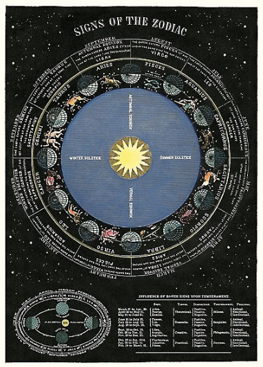 Zodiac Chart - Genterie Supply Co.